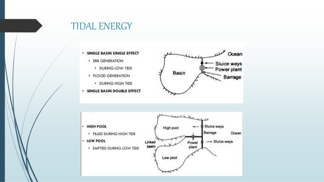 Gd Rai Non Conventional Energy Sources Book